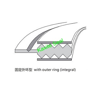 KammProfile Rubber with Integral Outer Ring